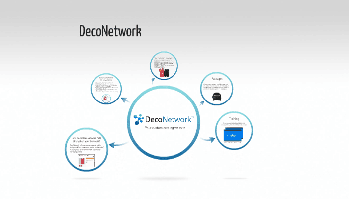 DecoNetwork software para sublimación