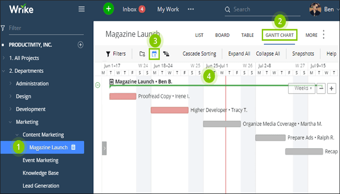 Wrike para gestión de proyecto