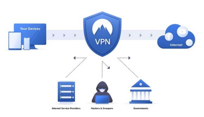 VPN para ocultar mi ip