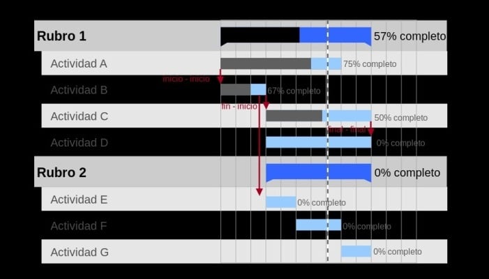 Esquema de Gantt en Microsoft Excel