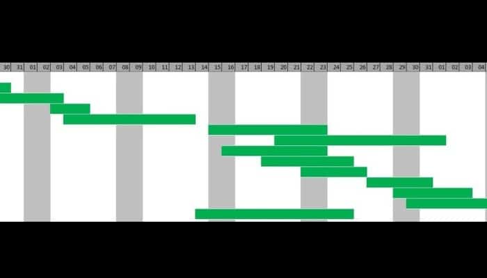 Esquema De Gantt