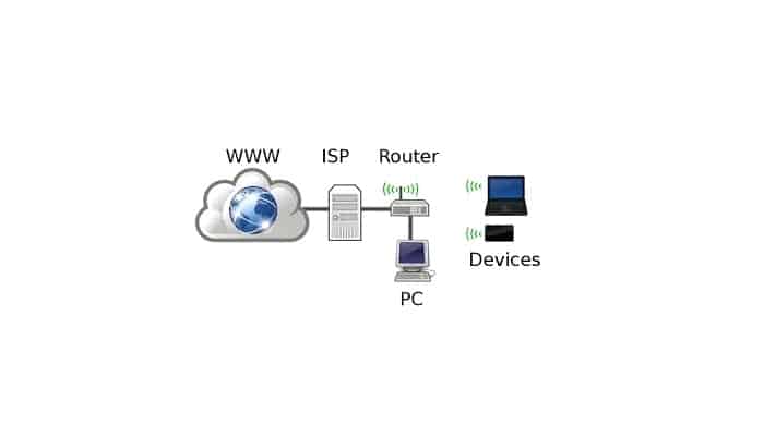 cómo ver quién está conectado a tu wifi