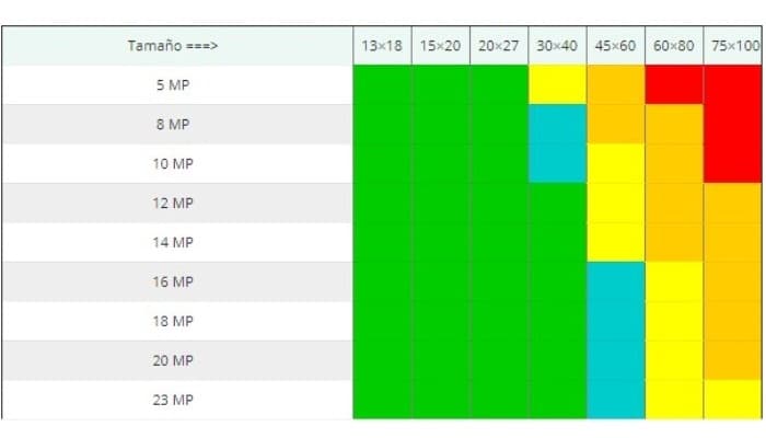 Tabla de calidad de imagen