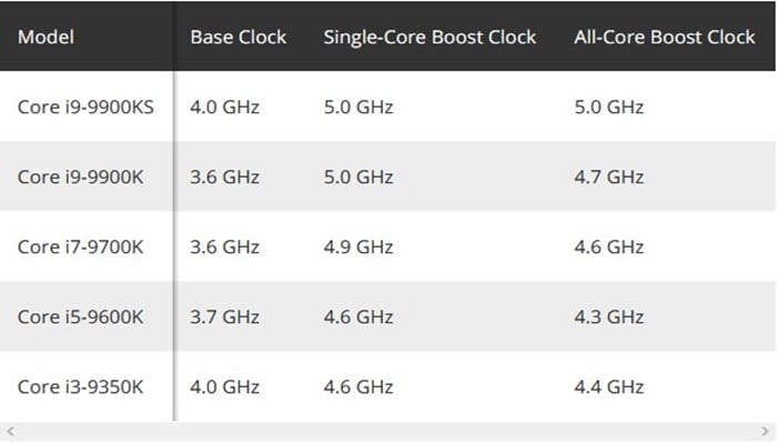 Como Sacar Mas Rendimiento Al Procesador Overcloking