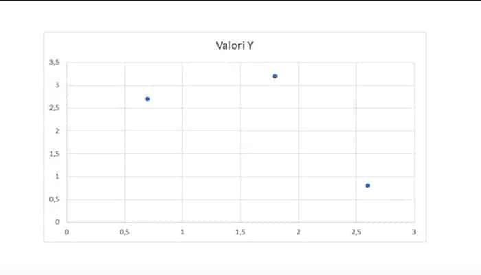 Cómo hacer un gráfico en Microsoft Word