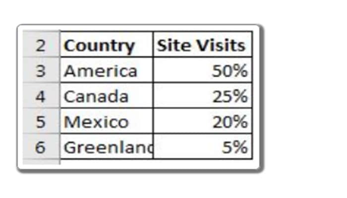 Como Hacer Un Mapa En Excel