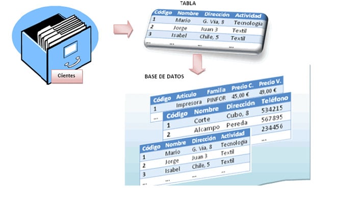 Base de datos