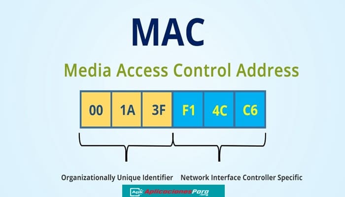 Como Ver La Dirección Mac En iPhone Y Otros Dispositivos