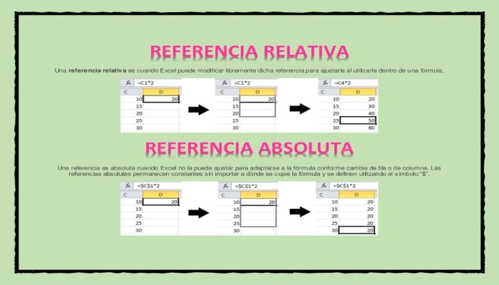 qué es una referencia relativa en Excel