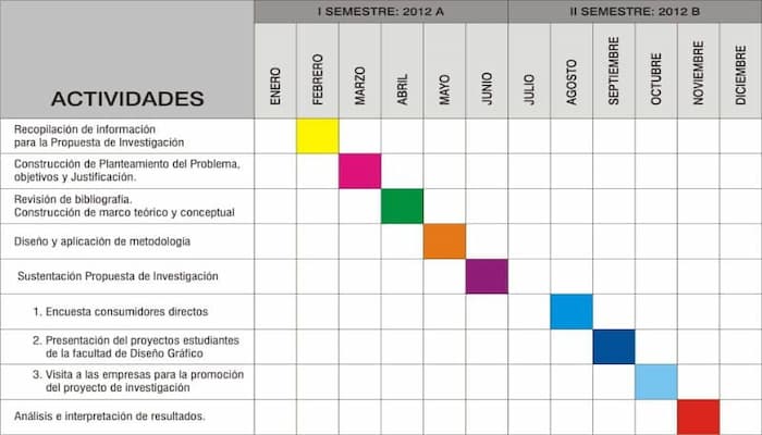 cronogramas en word