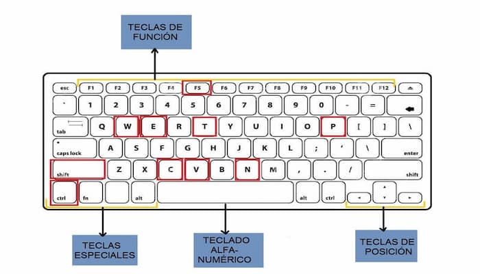 atajos teclado