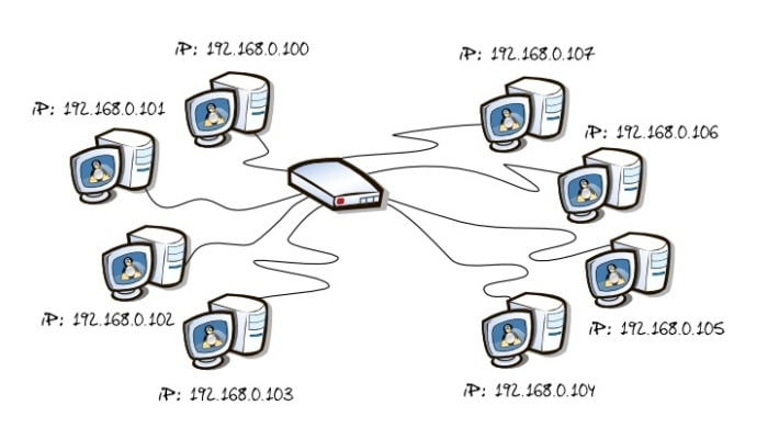 Modificar Mi IP Pública