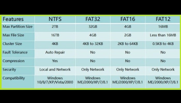 Cuadro comparativo