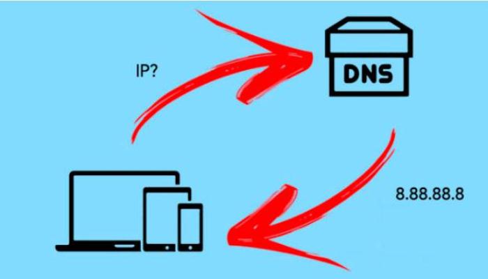 DNS