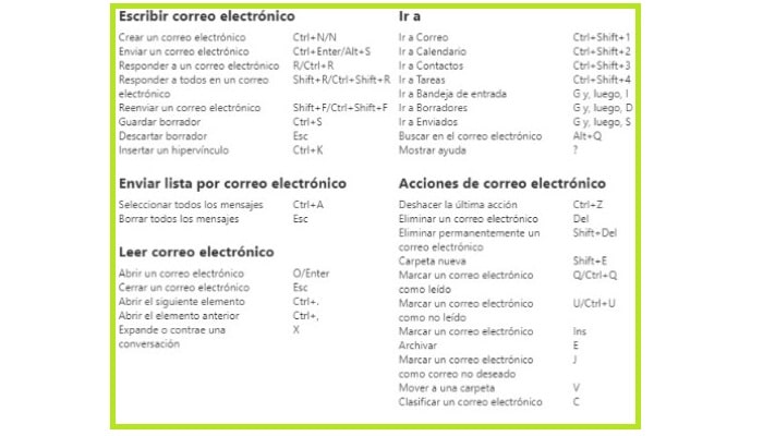 Accesos directos