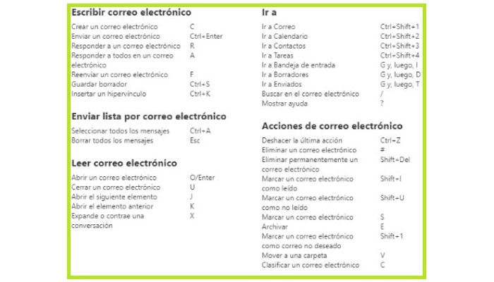 Métodos abreviados de teclado