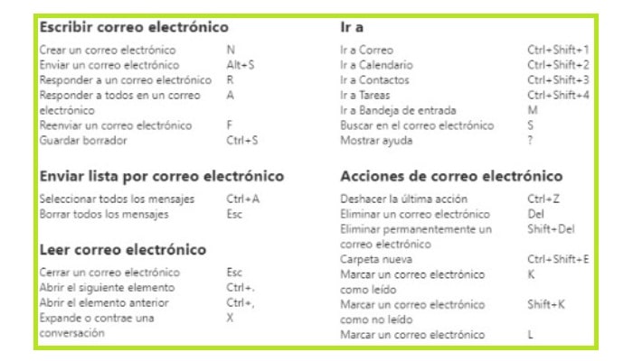 Atajos de teclado para Yahoo Mail