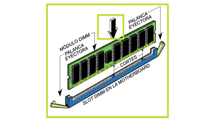 Configura la RAM