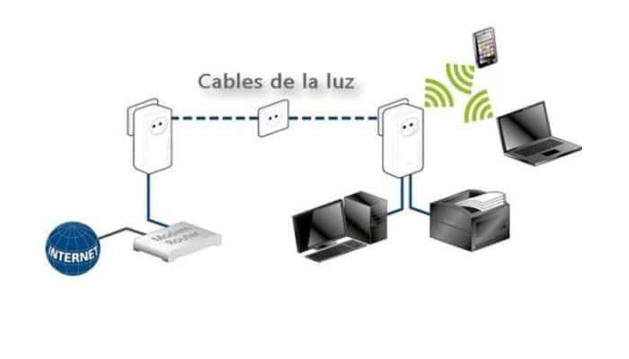 Internet utilizando la red de comunicaciones por línea eléctrica