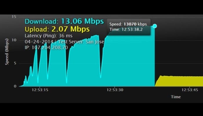 Prueba de velocidad de Internet