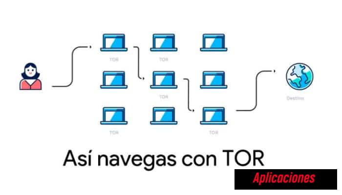 Navegar por Tor