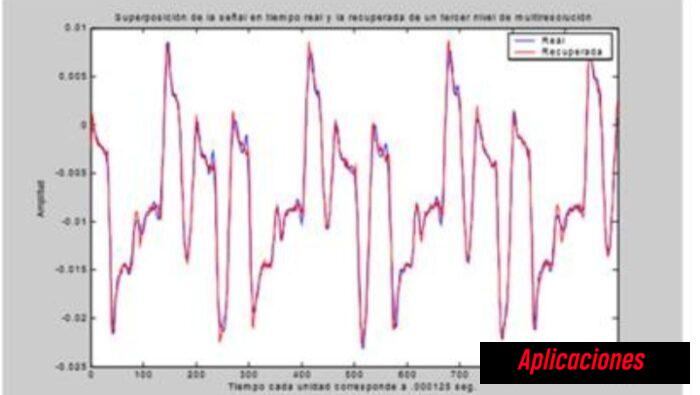 4. Transformada wavelet